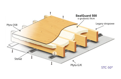 Wygłuszenie podłogi